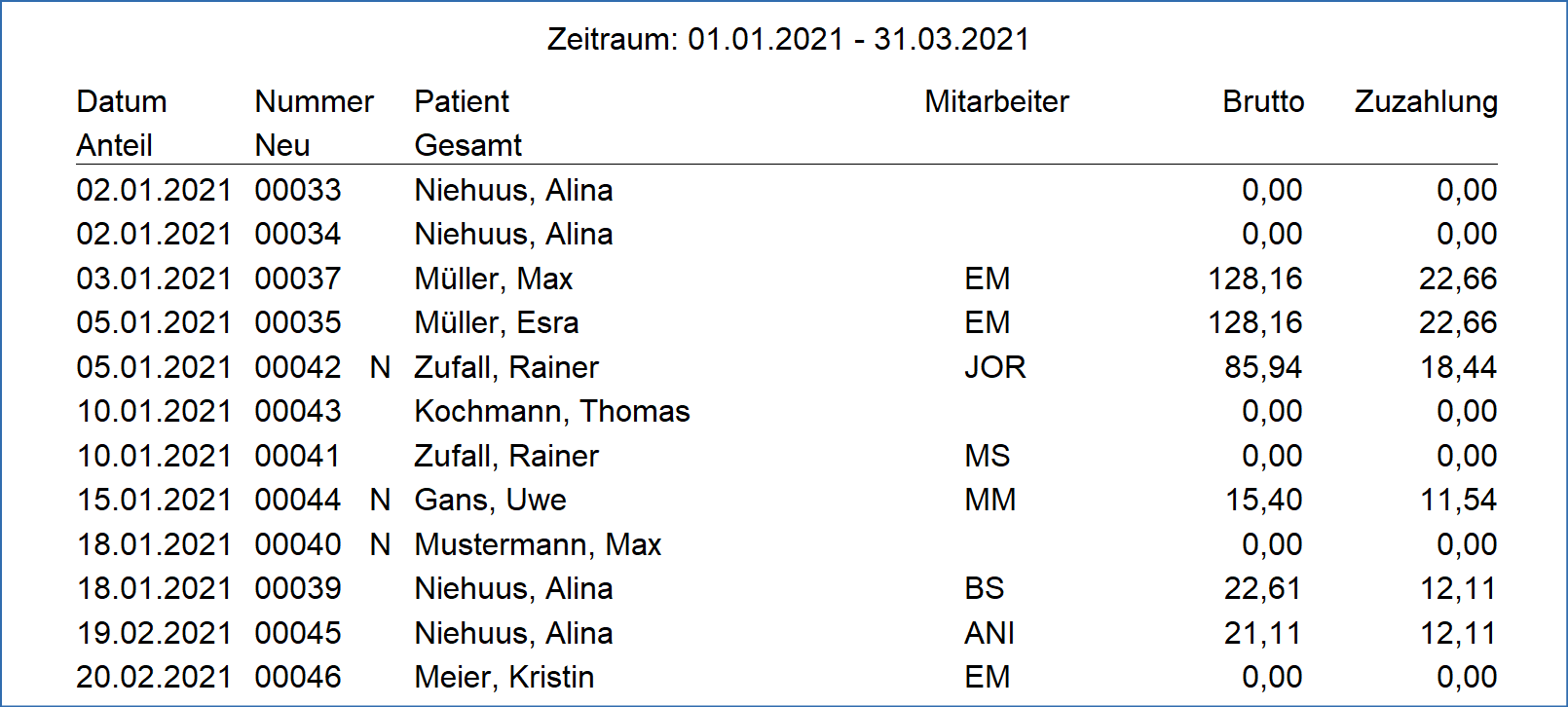 Bericht mit der Kennzeichnung neuer Pateinten